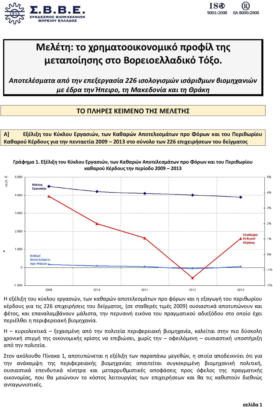 Αποτελεσμάτων προ Φόρων και του Περιθωρίου Καθαρού Κέρδους για την πενταετία 2009 2013 στο σύνολο των 226 επιχειρήσεων του δείγματος Γράφημα 1.