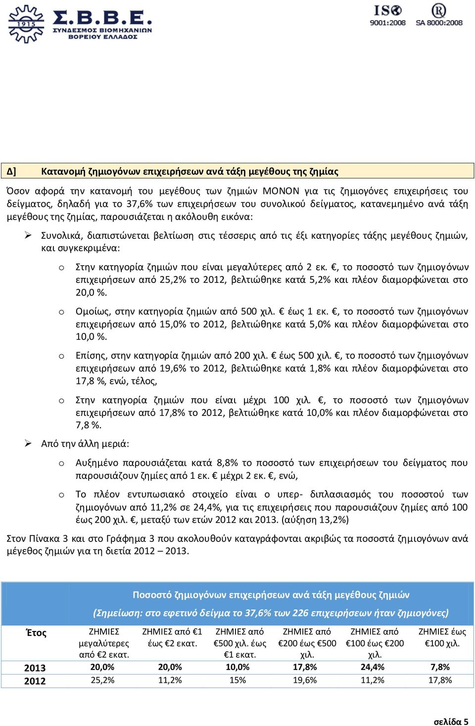 ζημιών, και συγκεκριμένα: Στην κατηγορία ζημιών που είναι μεγαλύτερες από 2 εκ., το ποσοστό των ζημιογόνων επιχειρήσεων από 25,2% το 2012, βελτιώθηκε κατά 5,2% και πλέον διαμορφώνεται στο 20,0 %.