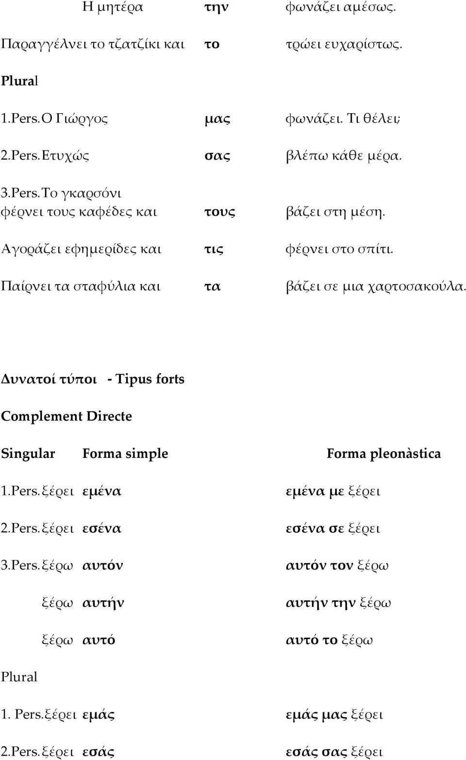 Παίρνει τα σταφύλια και τα βάζει σε μια χαρτοσακούλα. Δυνατοί τύποι Tipus forts Complement Directe Singular Forma simple Forma pleonàstica 1.Pers.