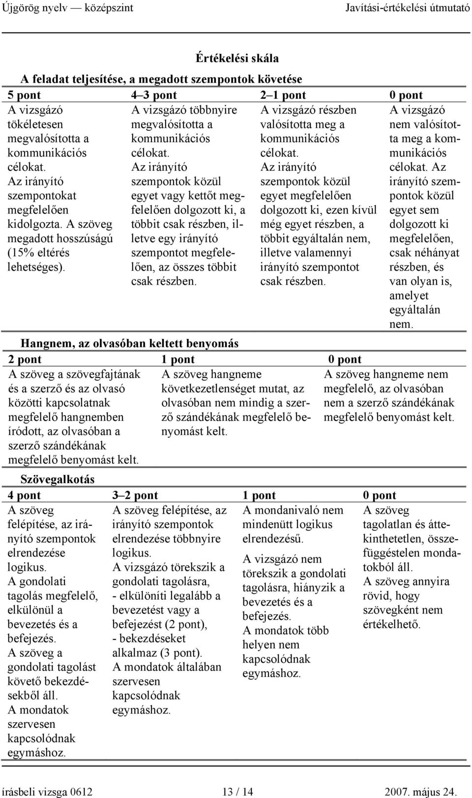 Az irányító szempontok közül egyet vagy kettőt megfelelően dolgozott ki, a többit csak részben, illetve egy irányító szempontot megfelelően, az összes többit csak részben.