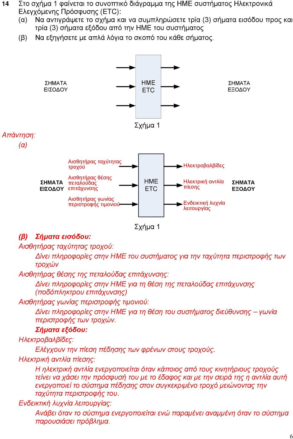 ΣΗΜΑΤΑ ΕΙΣΟΔΟΥ ΗΜΕ ETC ΣΗΜΑΤΑ ΕΞΟΔΟΥ Σχήμα 1 Αισθητήρας ταχύτητας τροχού Ηλεκτροβαλβίδες ΣΗΜΑΤΑ ΕΙΣΟΔΟΥ Αισθητήρας θέσης πεταλούδας επιτάχυνσης ΗΜΕ ETC Ηλεκτρική αντλία πίεσης ΣΗΜΑΤΑ ΕΞΟΔΟΥ