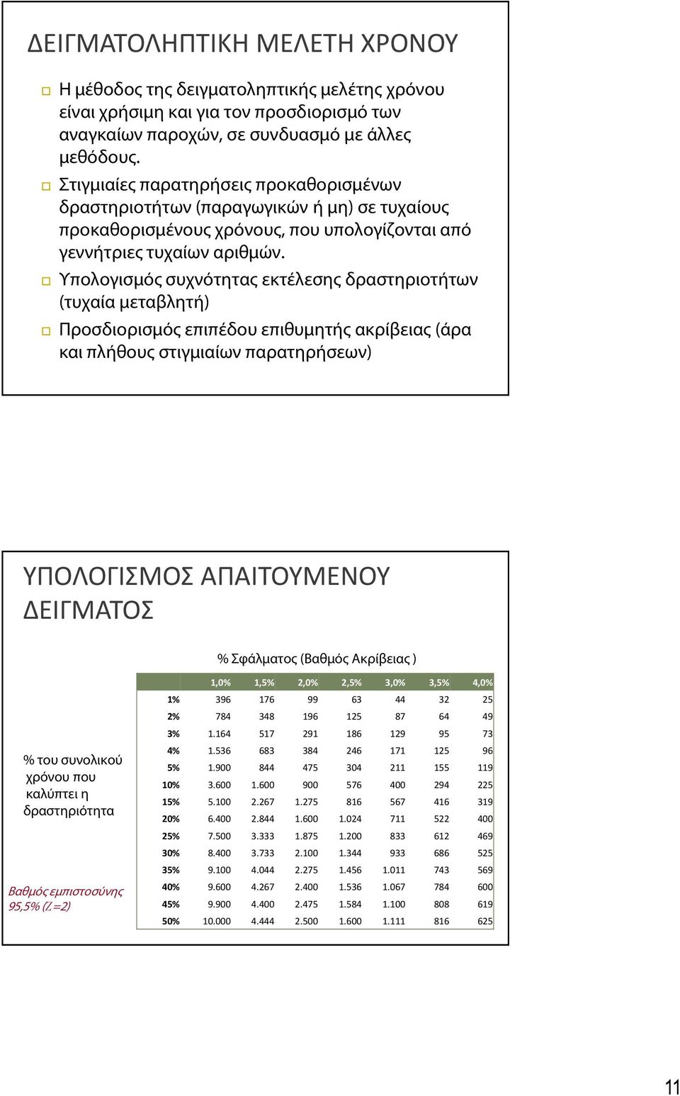 Υπολογισμός συχνότητας εκτέλεσης δραστηριοτήτων (τυχαία μεταβλητή) Προσδιορισμός επιπέδου επιθυμητής ακρίβειας (άρα και πλήθους στιγμιαίων παρατηρήσεων) ΥΠΟΛΟΓΙΣΜΟΣ ΑΠΑΙΤΟΥΜΕΝΟΥ ΔΕΙΓΜΑΤΟΣ % Σφάλματος