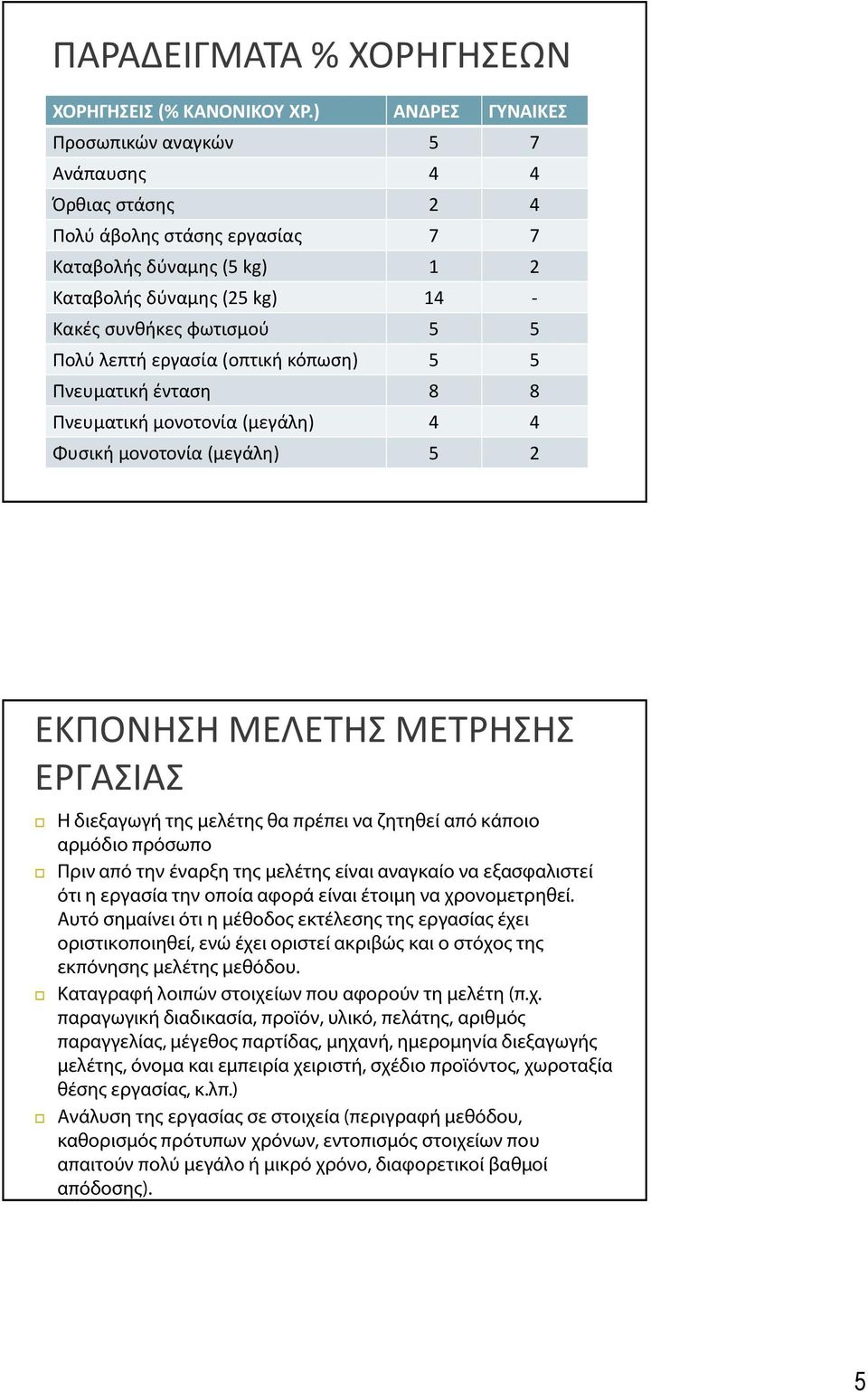 λεπτή εργασία (οπτική κόπωση) 5 5 Πνευματική ένταση 8 8 Πνευματική μονοτονία (μεγάλη) 4 4 Φυσική μονοτονία (μεγάλη) 5 2 ΕΚΠΟΝΗΣΗ ΜΕΛΕΤΗΣ ΜΕΤΡΗΣΗΣ ΕΡΓΑΣΙΑΣ Η διεξαγωγή της μελέτης θα πρέπει να ζητηθεί