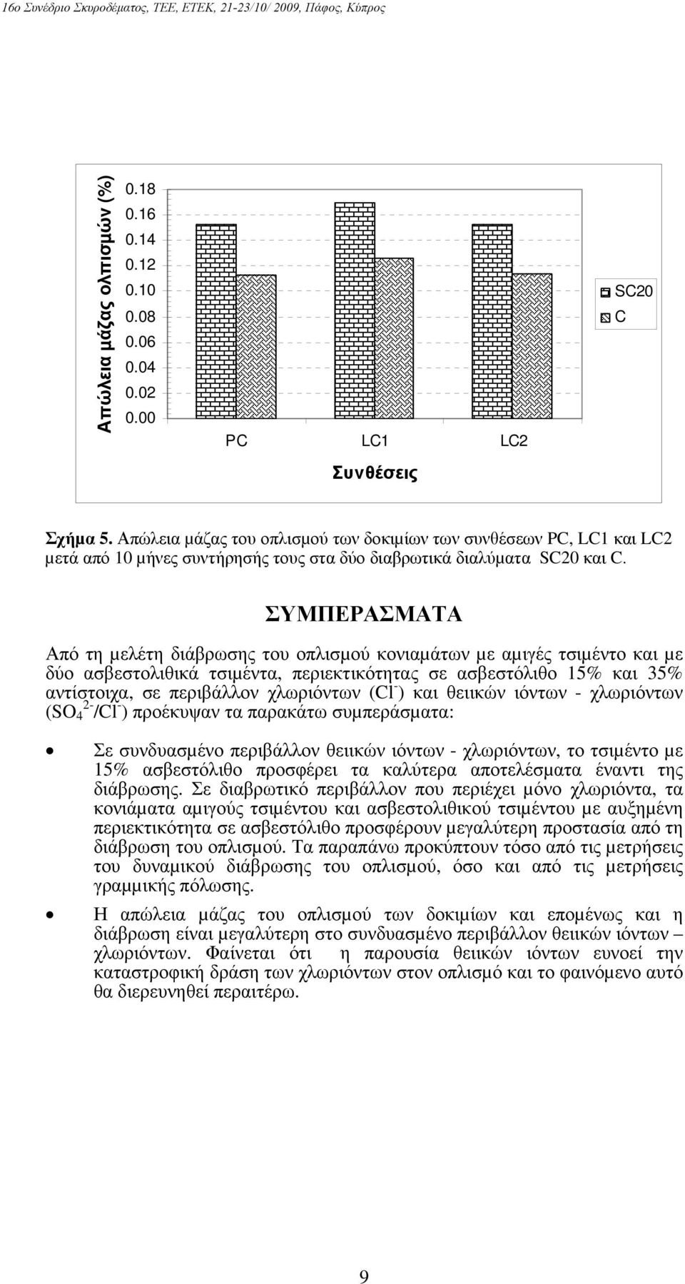 ΣΥΜΠΕΡΑΣΜΑΤΑ Από τη µελέτη διάβρωσης του οπλισµού κονιαµάτων µε αµιγές τσιµέντο και µε δύο ασβεστολιθικά τσιµέντα, περιεκτικότητας σε ασβεστόλιθο 15% και 35% αντίστοιχα, σε περιβάλλον χλωριόντων (Cl