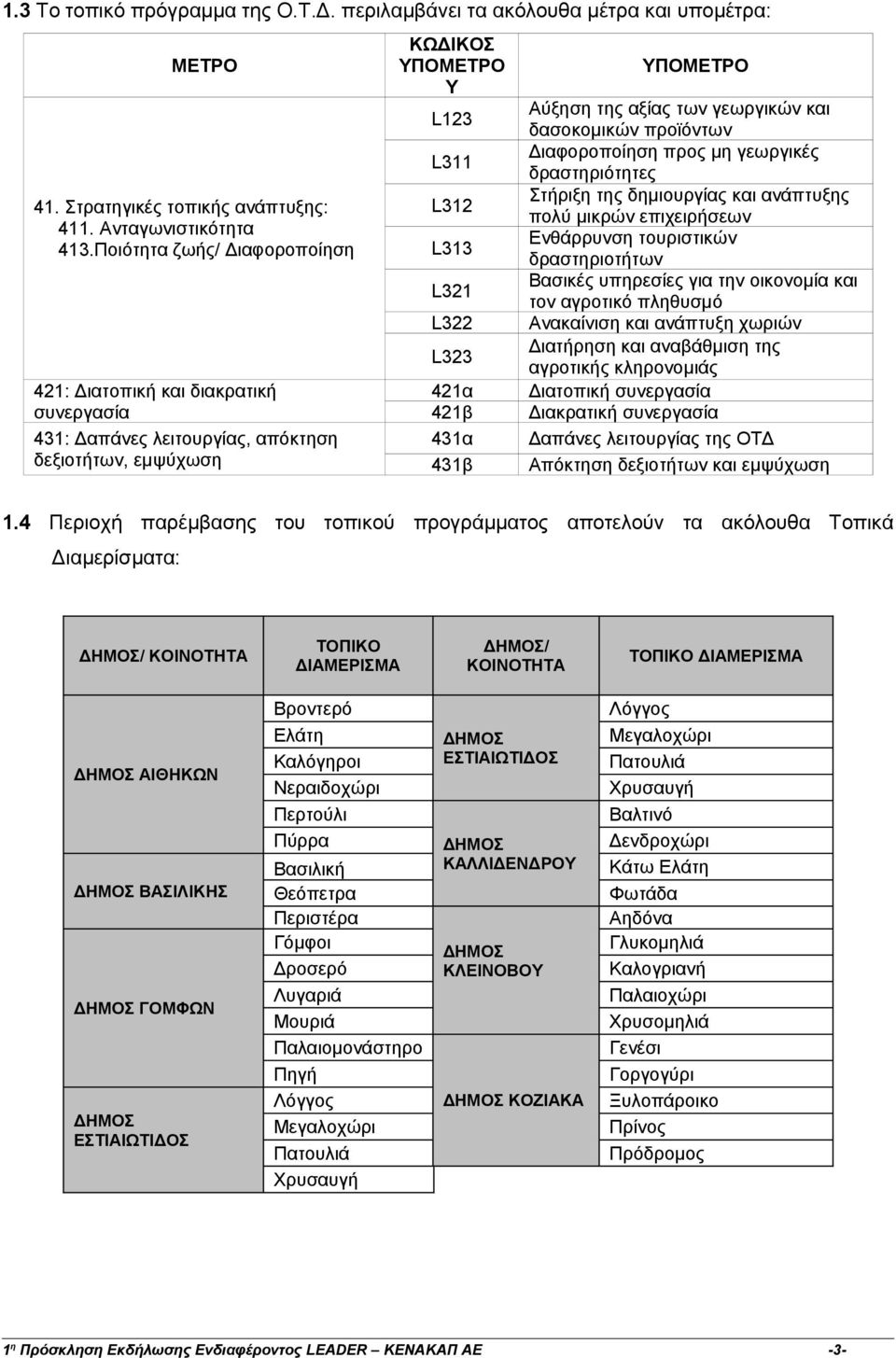 ΥΠΟΜΕΤΡΟ Αύξηση της αξίας των γεωργικών και δασοκομικών προϊόντων Διαφοροποίηση προς μη γεωργικές δραστηριότητες Στήριξη της δημιουργίας και ανάπτυξης πολύ μικρών επιχειρήσεων Ενθάρρυνση τουριστικών