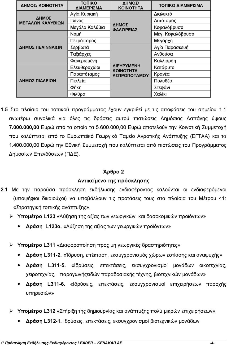 Κεφαλόβρυσο Μεγάρχη Αγία Παρασκευή Ανθούσα Καλλιρρόη Κατάφυτο Κρανέα Πολυθέα Στεφάνι Χαλίκι 1.5 Στο πλαίσιο του τοπικού προγράμματος έχουν εγκριθεί με τις αποφάσεις του σημείου 1.