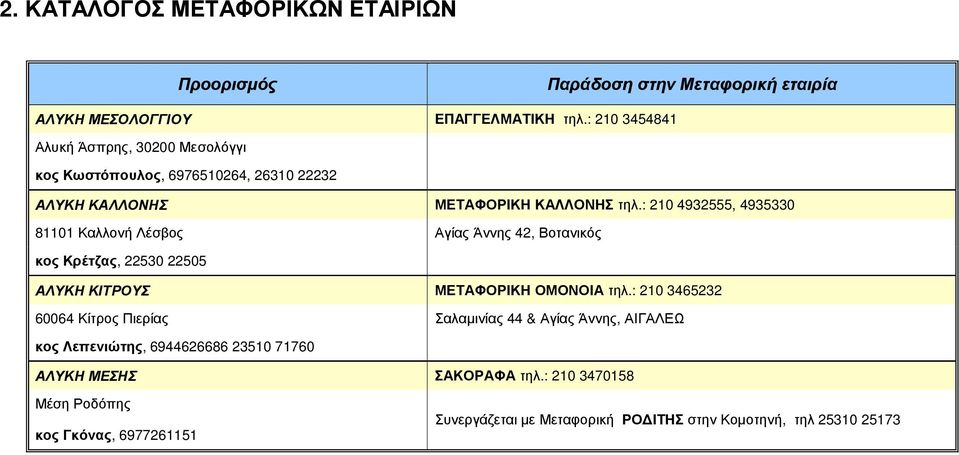 : 210 4932555, 4935330 81101 Καλλονή Λέσβος Αγίας Άννης 42, Βοτανικός κος Κρέτζας, 22530 22505 ΑΛΥΚΗ ΚΙΤΡΟΥΣ ΜΕΤΑΦΟΡΙΚΗ ΟΜΟΝΟΙΑ τηλ.