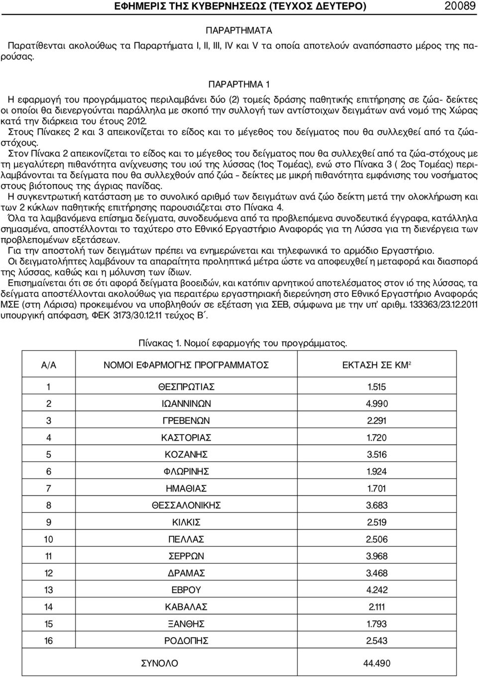 νομό της Χώρας κατά την διάρκεια του έτους 2012. Στους Πίνακες 2 και 3 απεικονίζεται το είδος και το μέγεθος του δείγματος που θα συλλεχθεί από τα ζώα στόχους.