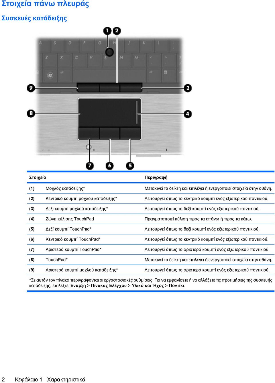 (4) Ζώνη κύλισης TouchPad Πραγµατοποιεί κύλιση προς τα επάνω ή προς τα κάτω. (5) εξί κουµπί TouchPad* Λειτουργεί όπως το δεξί κουµπί ενός εξωτερικού ποντικιού.