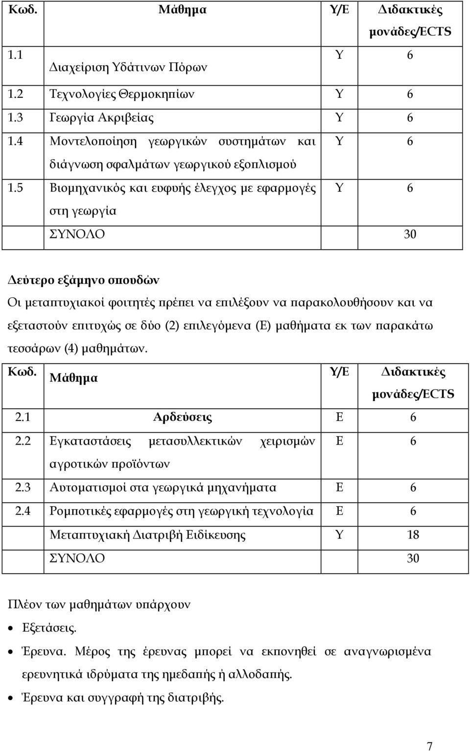 5 Βιομηχανικός και ευφυής έλεγχος με εφαρμογές στη γεωργία Υ 6 Υ 6 ΣΥΝΟΛΟ 30 Δεύτερο εξάμηνο σπουδών Οι μεταπτυχιακοί φοιτητές πρέπει να επιλέξουν να παρακολουθήσουν και να εξεταστούν επιτυχώς σε δύο