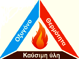 1. ΕΙΣΑΓΩΓΗ Η φωτιά αποτέλεσε αντικείμενο μελέτης και συζήτησης από τους προσωκρατικούς φιλόσοφους, αφού θεωρήθηκε ως ένα από τα τέσσερα αναπόσπαστα στοιχεία της φύσης (γη, νερό, αέρας, φωτιά)