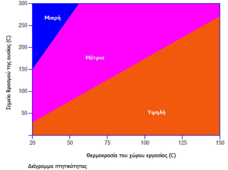 Εάν ο εργαζόμενος αντιληφθεί ή υποπτευθεί ότι η υγεία του επηρεάζεται από τους διαλύτες που χρησιμοποιεί στην εργασία του ή εάν υπάρχει υποψία ότι δεν έχουν ληφθεί οι απαραίτητες προφυλάξεις, πρέπει