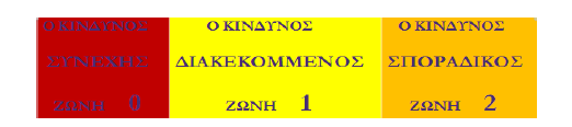 Μερικοί πολύ εύφλεκτοι οργανικοί διαλύτες (με σημείο ανάφλεξης < 23 C ) είναι οι παρακάτω: Ακεταλδεύδη Μέθυλo αίθυλo κετόνη Ακετόνη n-εξάνιο Ακετονιτρίλιο Οξικός Αιθυλεστέρας Αιθανόλη Οξικός