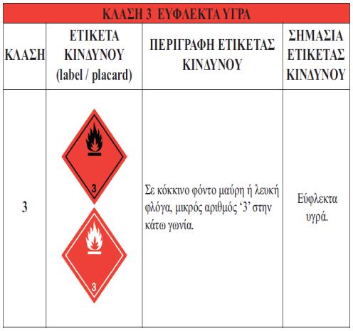 Ακολουθεί απόσπασμα από Εγχειρίδιο αντιμετώπισης Ατυχημάτων με επικίνδυνα υλικά το οποίο μπορεί υποστηρικτικά να αποτελέσει ουσιαστικό εργαλείο στην διαχείριση ενός συμβάντος: ΕΝΔΕΙΚΤΙΚΟΣ ΚΑΤΑΛΟΓΟΣ