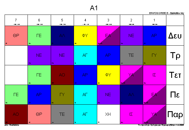 Νέα Χαρακτηριστικά της Έκδοσης 2009 Δυνατότητα εισαγωγής μαθητών Η Εφαρμογή μπορεί πλέον να παράγει πρόγραμμα με βάση τους μαθητές. Οι προηγούμενες εκδόσεις είχαν ήδη αυτή τη δυνατότητα.