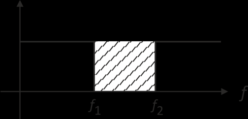 Σημειώσεις εργαστηρίου ΤΗΛΕΠΙΚΟΙΝΩΝΙΕΣ Ι Ένα σήμα λέγεται βασικής ζώνης (baseband) όταν το φασματικό του περιεχόμενο (οι φασματικές του συνιστώσες) συγκεντρώνεται κοντά στη συχνότητα f = 0 και οι