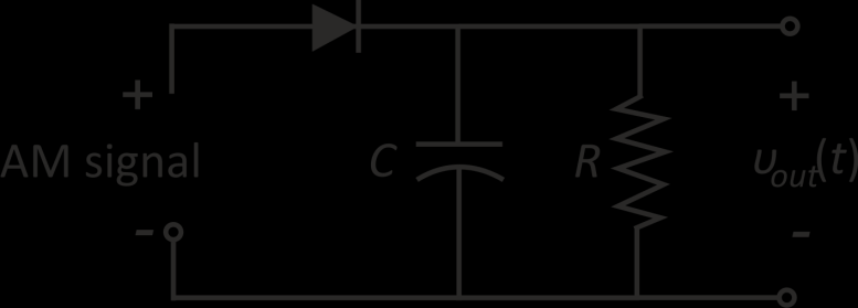 Σχήμα 5. Παραδείγματα φασμάτων πλάτους του σήματος πληροφορίας (πάνω) και του διαμορφωμένου κατά συμβατικό ΑΜ σήματος (κάτω).