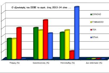 Έκθεση Δραστηριοτήτων ΕΚΦΕ σχολικού έτους 2013-14 χρήσεις, όπως είχε κάνει και το 2005 (131773/Γ7/22-11-2005/ΥΠΕΠΘ/ΣΕΠΕΔ/Τμήμα ΣΤ Μελετών).