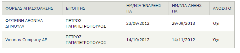 5 Διαχείριση Βιβλίων Πρακτικής Άσκησης Ο χρήστης μπορεί να διαχειριστεί τα βιβλία πρακτικής άσκησης του.