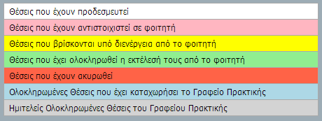 αποτελέσματα σύμφωνα με την επιλογή που θα καταχωριστεί αφότου επιλεγεί το κουμπί «Αναζήτηση». 24.5.