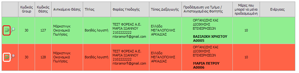 Αντίστοιχα, σε περίπτωση που η πρακτική δεν ολοκληρώθηκε μπορεί να γίνει η καταγραφή των λόγων για τους οποίους δεν ολοκληρώθηκε στις παρατηρήσεις και έπειτα να επιλεγεί η «Ενημέρωση». Εικόνα 24.