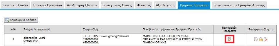 Εικόνα 24.110: Περιορισμός Πρόσβασης Εικόνα 24.