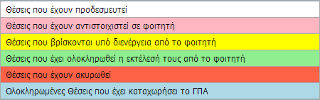 70: Αναζήτηση Επιλεγμένων Θέσεων Με αυτό τον τρόπο μπορεί να εμφανίσει συγκεντρωτικά θέσεις που διαθέτουν κάποια κοινά χαρακτηριστικά, επιλέγοντας φυσικό αντικείμενο, γεωγραφική περιοχή, κατάσταση