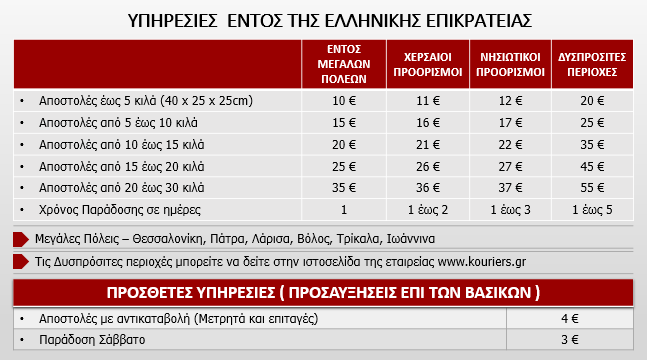 KOURIERS ΙΔΙΩΤΙΚΗ