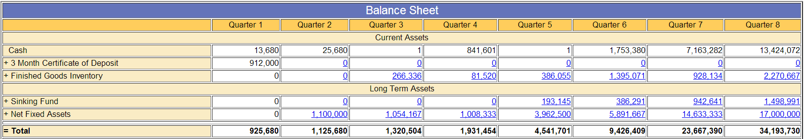 Ενεργητικό Current Assets Cash 3 Month Certificate of Deposit Finished Goods Inventory (= Value of Inventory from previous quarter + Production - Costs