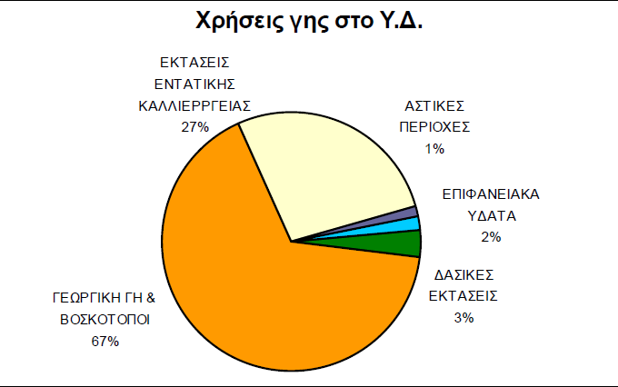Απασχόληση Η απασχόληση στην Περιφέρεια Κρήτης (Περιφέρεια Κρήτης, 2012) έχει παραμείνει στα ίδια επίπεδα κατά τη διάρκεια της τελευταίας δεκαετίας. Ο αριθμός εργαζομένων από 267.