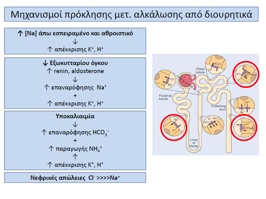 Hypokalemic, hypochloremic metabolic