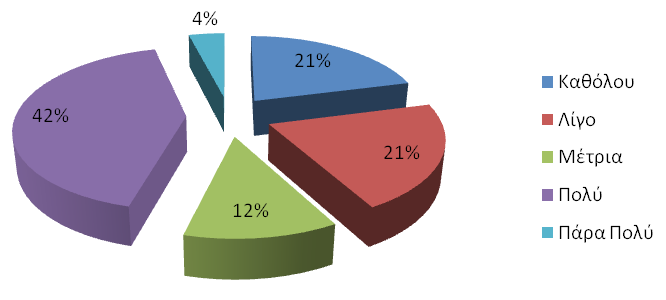 Major Trends in Theoretical and Applied Linguistics Γράφημα 3. Γλώσσες χρήσης του ΚΕΠΑ Γράφημα 4.