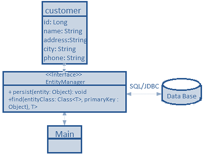 Querying Entities (4/5)