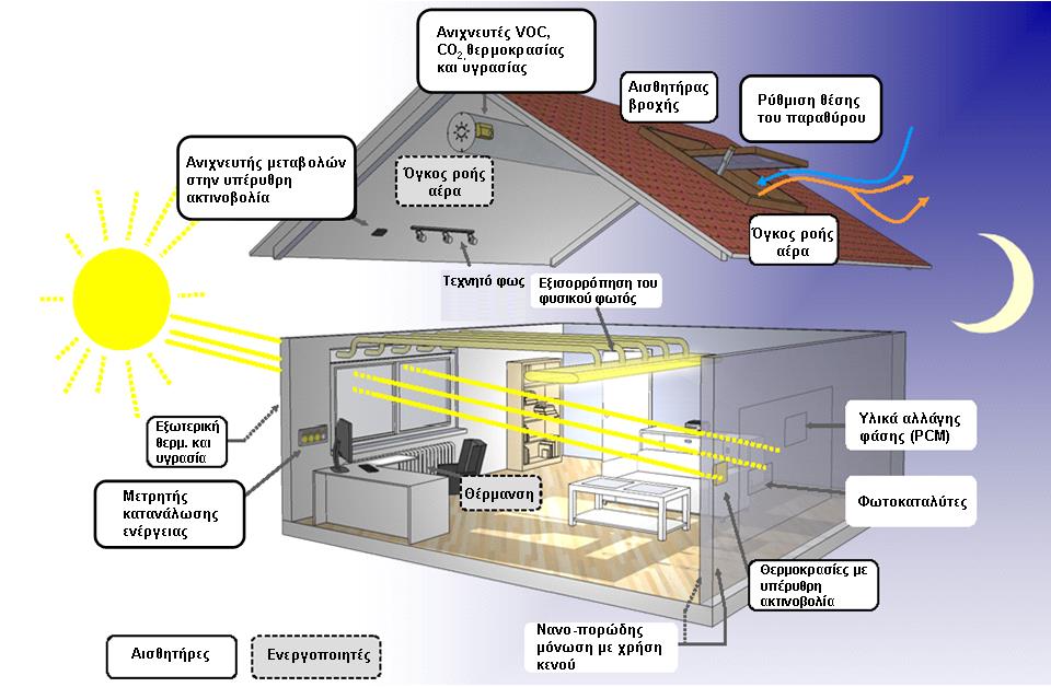 FP7, 22 PARTNERS,