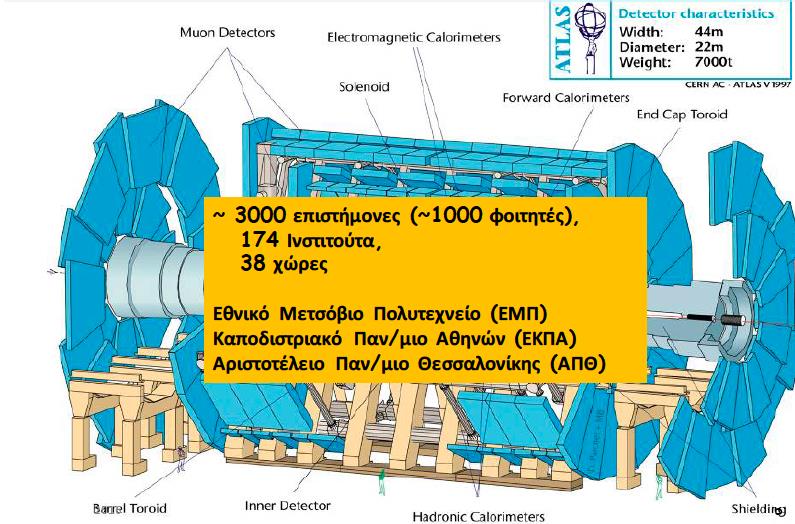 Πείραμα ATLAS Large Hadron Collider ~ 3000 επιστήμονες (~1000 φοιτητές), 174 Ινστιτούτα, 38 χώρες Εθνικό Μετσόβιο