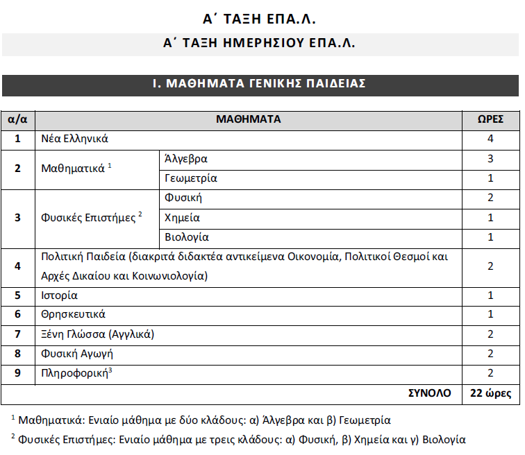 Ωρολόγιο Πρόγραμμα της Α τάξης