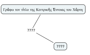 Προσθήκη ενός δεσμού/πρότασης Στο παράθυρο δημιουργίας «Χωρίς τίτλο 1»: 6.