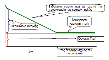 ΕΛΛΗΝΙΚΑ ΓΑΛΑΚΤΟΚΟΜΕΙΑ ΑΕ 180 Οδηγία 2002/3/ΕΚ σχετικά με το όζον στον ατμοσφαιρικό αέρα (ΚΥΑ ΗΠ 38638/2016, ΦΕΚ 1334Β/21.9.05).