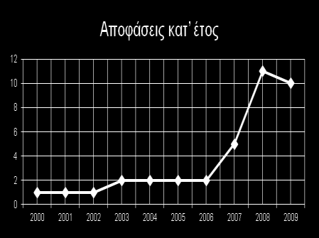 (συγκροτήματα κατοικιών) αρ 14 παρ. 5 ν.