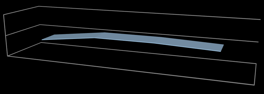 Axis Title Σύνολο εσόδων 400.000,00 200.000,00 0,00 2011 145.235,56 211.352,42 211.159,70 190.418,92 2012 2013 2014 Έξοδα Περιγραφή 2011 2012 2013 2014 1 Έξοδα 74.025,73 155.908,30 182.649,02 165.