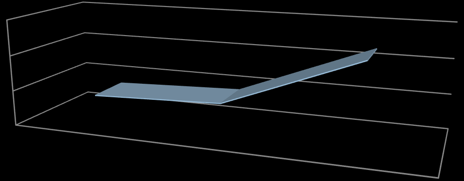 Έξοδα 6.000.000,00 4.000.000,00 4.719.805,81 2.000.000,00 0,00 1.507.599,18 1.779.