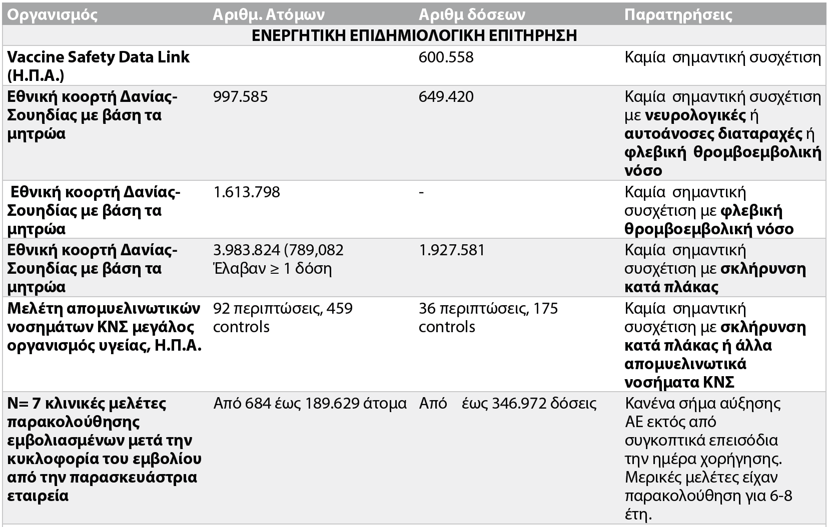 Εμβόλια έναντι