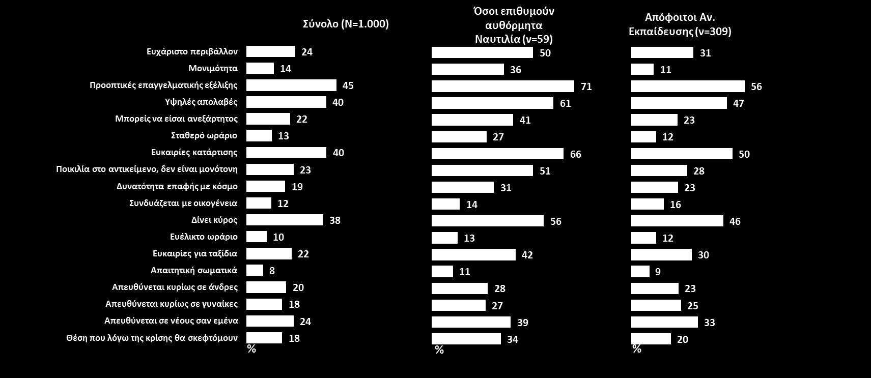 Αξιολόγηση συγκεκριμένων