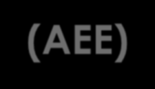 1. Η σχέση του καλίου με τα