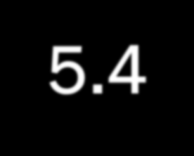 NUMBER OF SPECIMENS REQUIRED TO ESTIMATE HOMEOSTATIC SET POINTS: - Cholesterol testing How many samples (n) required to estimate set point within ±5% given: - CV I = 5.