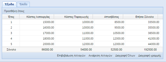 Έξοδα επένδυσης: Στο πεδίο αυτό ο/η ενδιαφερόμενος/η καταγράφει κατ έτος τουλάχιστον τα εξής: - Κόστος λειτουργίας: αναφέρεται στα πάγια έξοδα της επιχείρησης (λογαριασμούς κοινής ωφελείας,