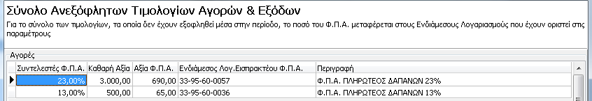 Στην συνέχεια εμφανίζονται οι κατηγορίες κινήσεων που εντοπίζει η εφαρμογή στην επιλεγμένη περίοδο και για τις οποίες θα δημιουργήσει τα απαραίτητα άρθρα.