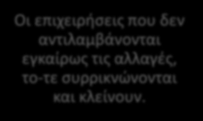 Το περιβάλλον της επιχείρησης εξελίσσεται ως προς : Οι επιχειρήσεις πρέπει να παρακολουθούν τις εξελίξεις και να προσαρμόζονται.