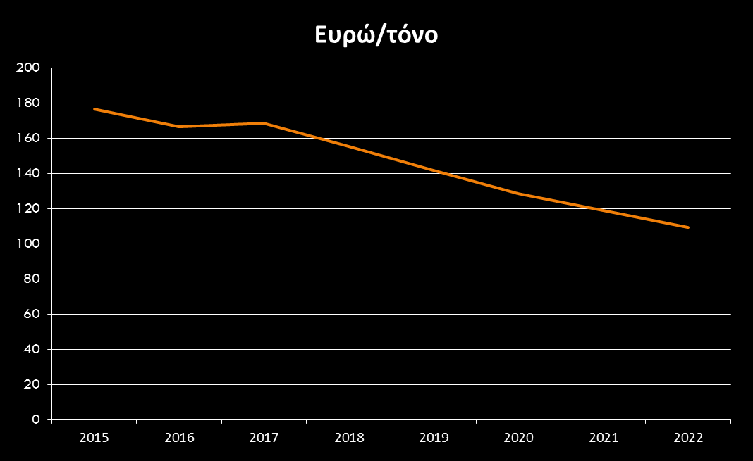 Κόστος