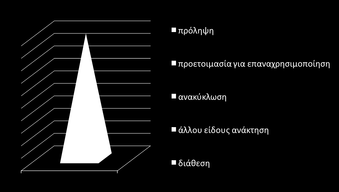 Η πυραμίδα της ιεράρχησης στη